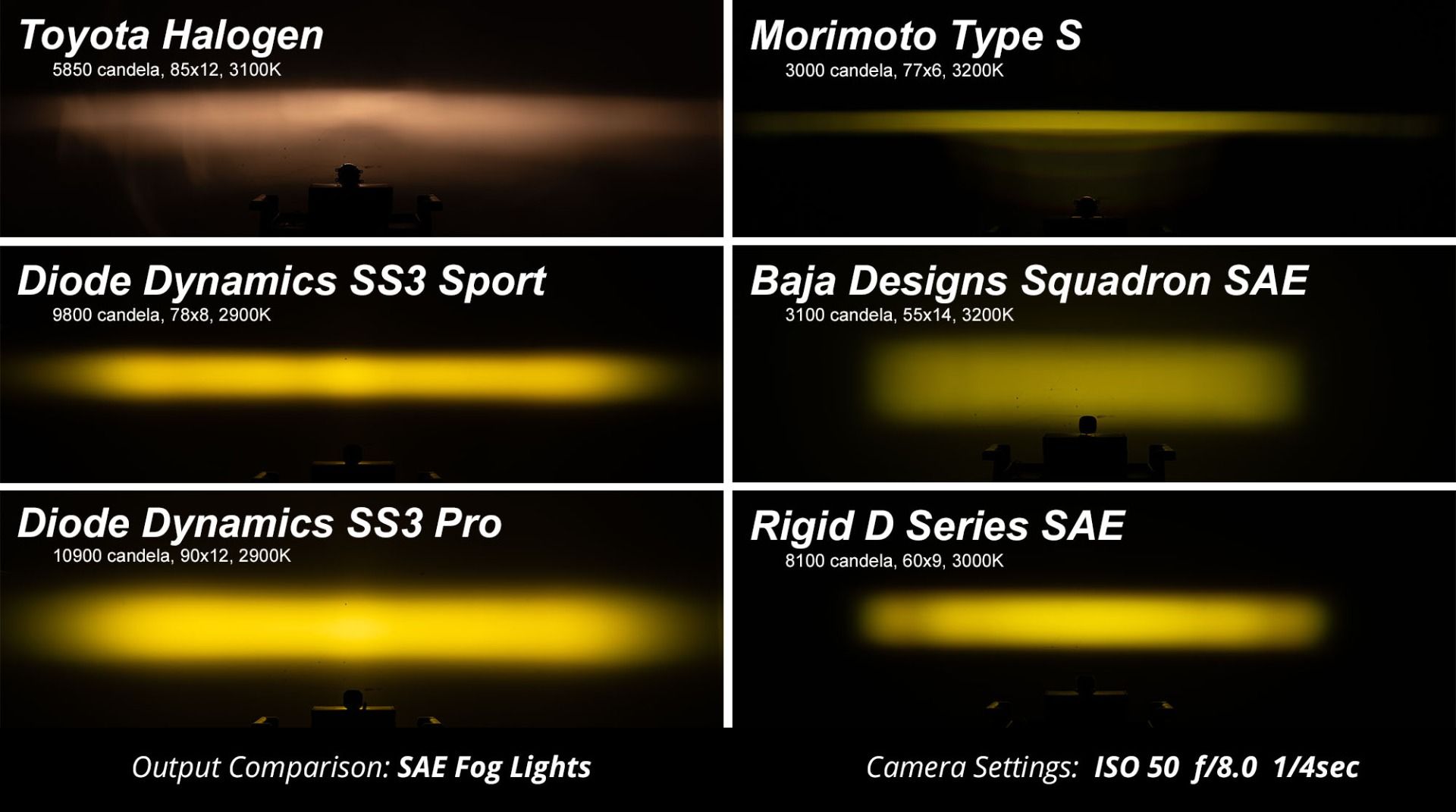 DD6187 - Diode Dynamics SS3 Sport Yellow SAE LED Fog Light Kit For 2014-2023 Toyota 4Runner