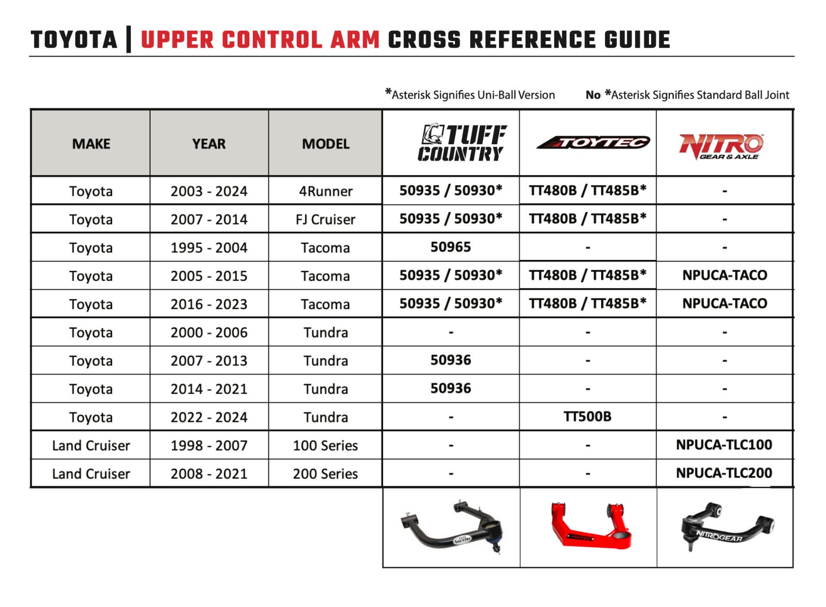TT485B - Toytec Lifts Boxed Upper Control Arms with Uniball Joints for 2003-2024 4Runner, 2005-2023 Tacoma, 2007-2014 FJ Cruiser, 2003-2009 GX470, 2010-2023 GX460
