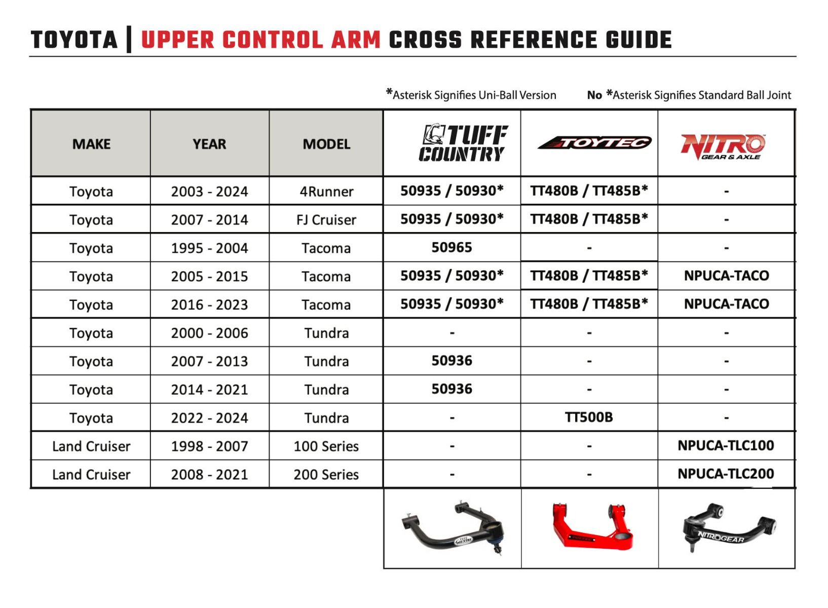 TT480B - Toytec Lifts Boxed Upper Control Arms with Sealed Ball Joints for 2003-2024 4Runner, 2005-2023 Tacoma, 2007-2014 FJ Cruiser, 2003-2009 GX470, 2010-2023 GX460