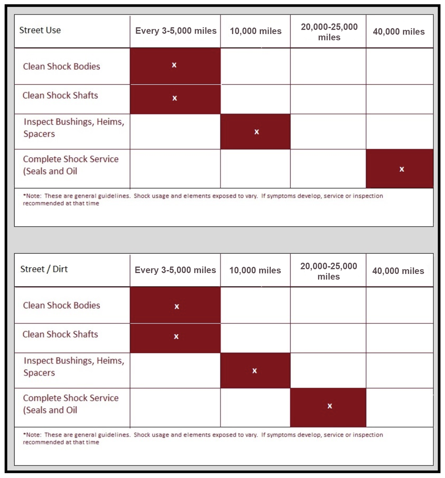 Shock Service Intervals Chart